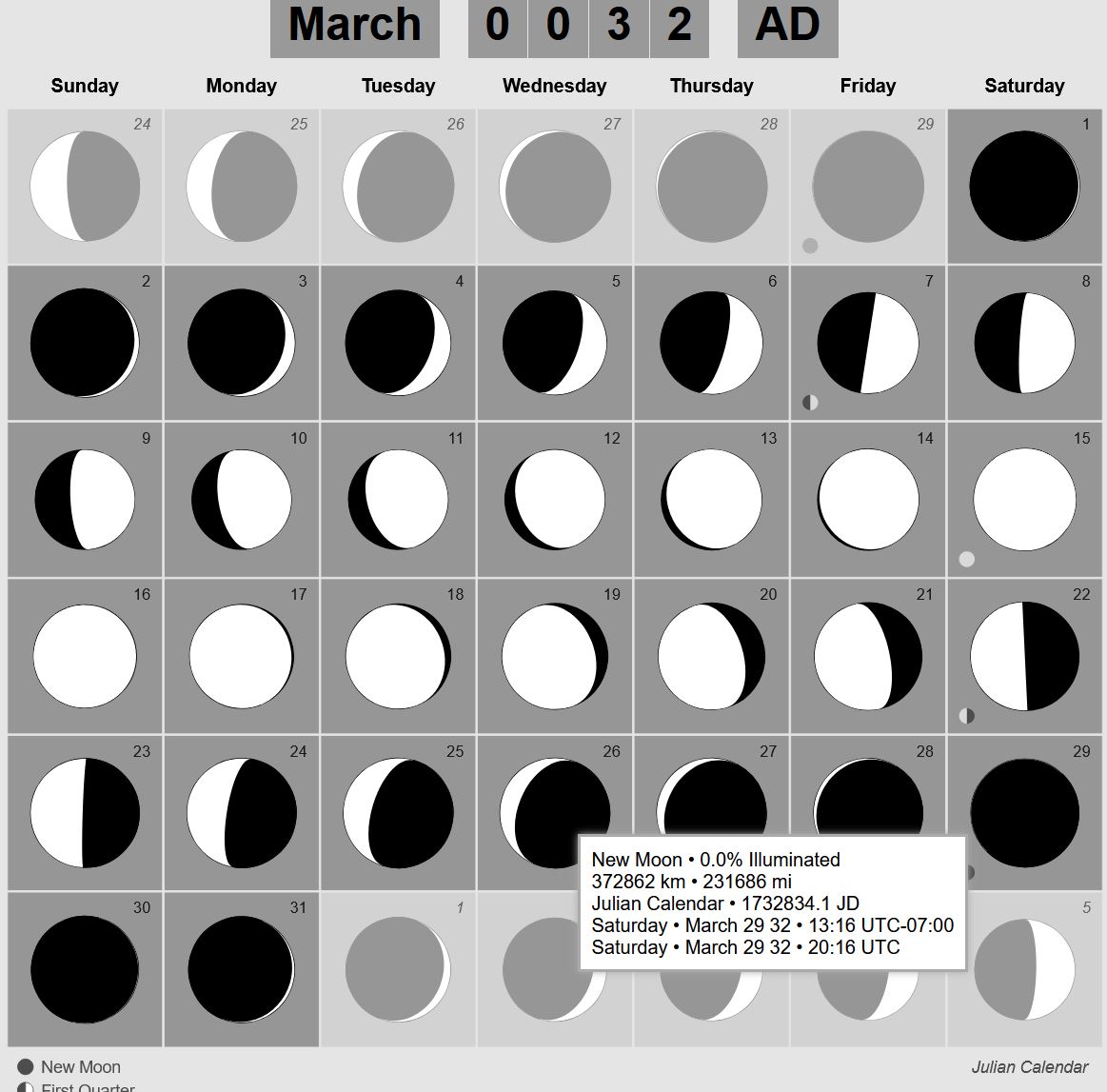 New Moon Saturday March 29th 32 AD